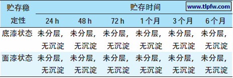 釉面涂料的贮存稳定性