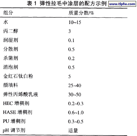 弹性拉毛中涂层的配方示例
