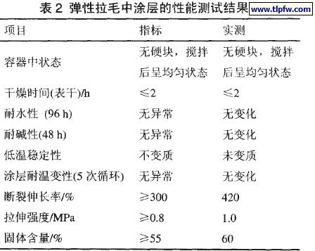 弹性拉毛中涂层的性能测试结果
