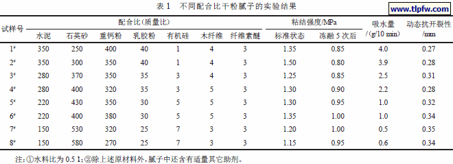 不同配合比干粉腻子的实验结果