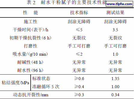 耐水干粉腻子的主要技术性能