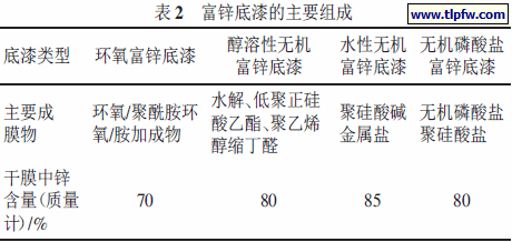 富锌底漆的主要组成