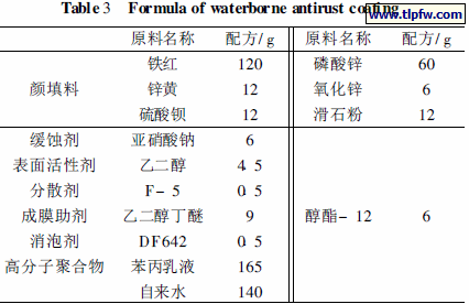 水性环保防锈涂料配方