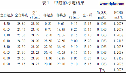 甲醛的标定结果