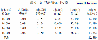 油浴法加标回收率