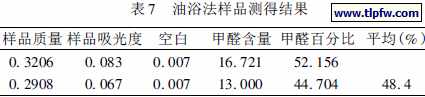 油浴法样品测得结果