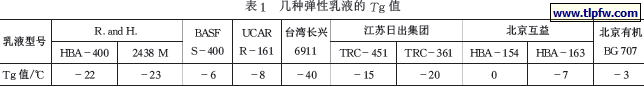 几种弹性乳液的Tg值