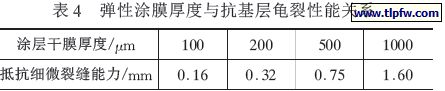 弹性涂膜厚度与抗基层龟裂性能关系