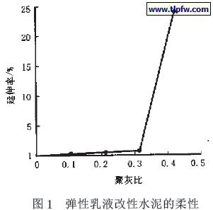 弹性乳液改性水泥的柔性
