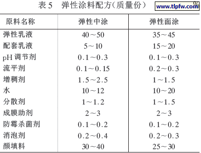 弹性涂料配方（质量份）