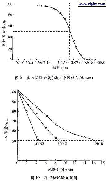 滑石粉沉降曲线图