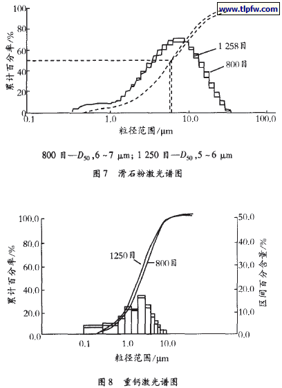 滑石粉及重钙激光谱图