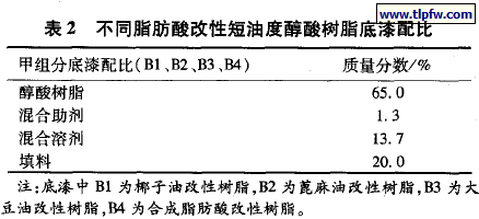 不同脂肪酸改性短油度醇酸树脂底漆配比