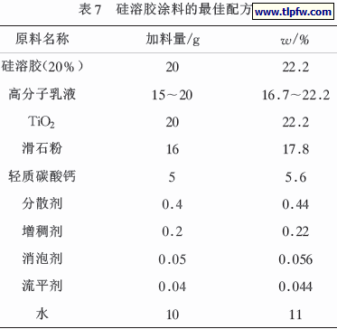 硅溶胶涂料的最佳配方