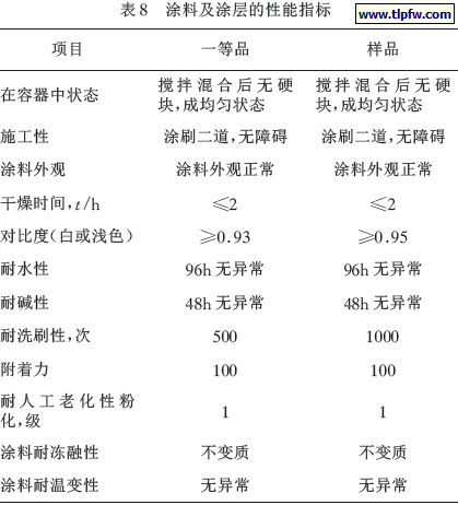 涂料及涂层的性能指标