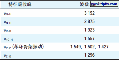 AHMBA的红外吸收光谱