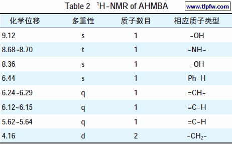 AHMBA的1H-NMR谱