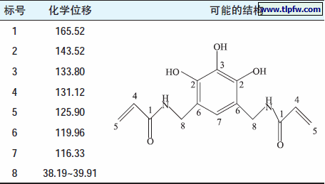 表3 AHMBA的13C-NMR谱