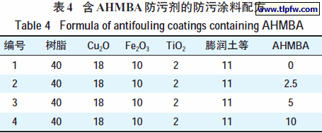 含AHMBA防污剂的防污涂料配方