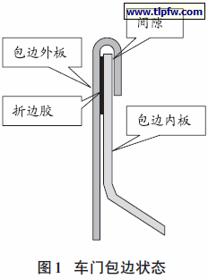 车门包边状态