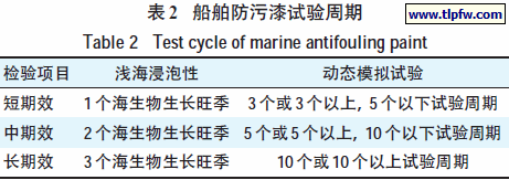 船舶防污漆试验周期