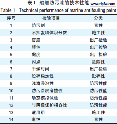 船舶防污漆的技术性能