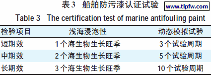 船舶防污漆认证试验