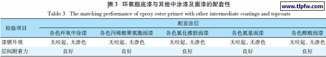 环氧酯底漆与其他中涂漆及面漆的配套性