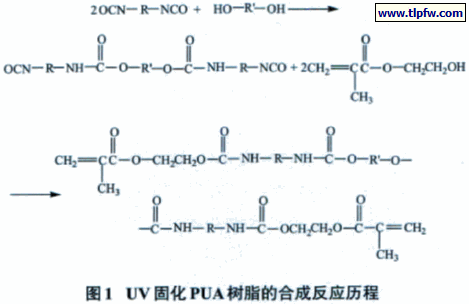 UV 固化PUA树脂的合成反应历程