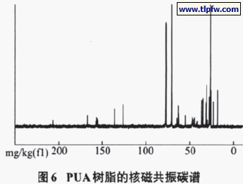 PUA树脂的核磁共振碳谱
