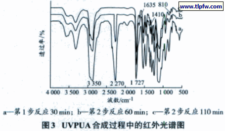 UVPUA合成过程中的红外光谱图