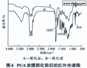 PUA涂膜固化前后的红外光谱图