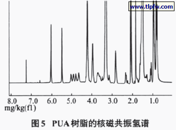PUA树脂的核磁共振氢谱