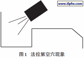 法拉第空穴现象