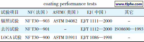 核级专用涂层性能试验相关标准