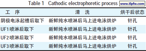阴极电泳流程