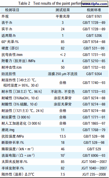 涂料性能检测结果