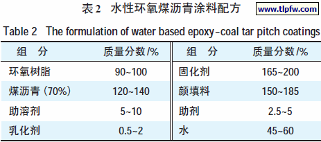 水性环氧煤沥青涂料配方