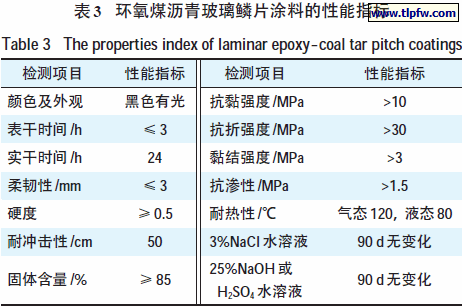环氧煤沥青玻璃鳞片涂料的性能指标