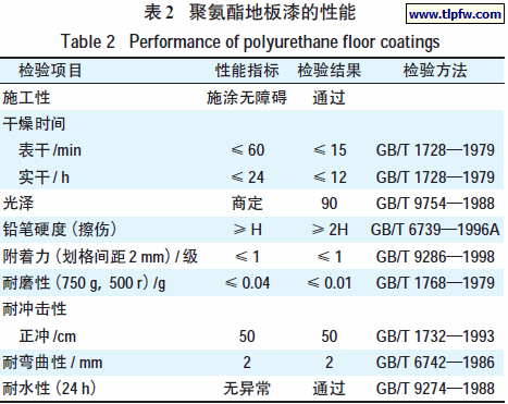 聚氨酯地板漆的性能