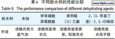 不同脱水剂的性能比较