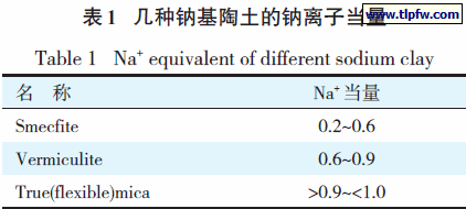 几种钠基陶土的钠离子当量
