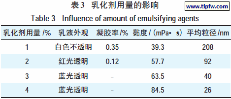 乳化剂用量的影响