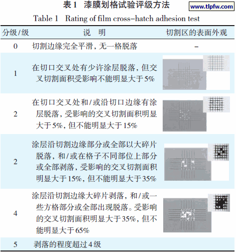 漆膜划格试验评级方法