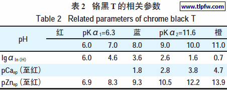 铬黑T的相关参数