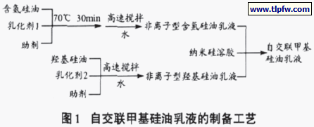 交联甲基硅油乳液的制备工艺