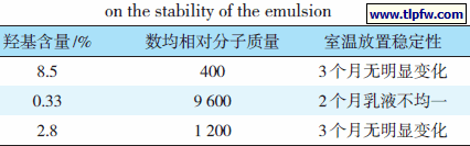 羟基含量和相对分子质量对乳液稳定性的影响