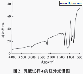 2 乳液试样4 的红外光谱