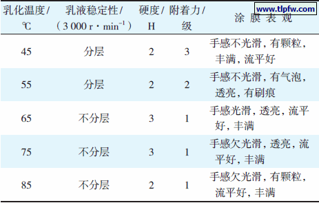 表1 乳化温度对乳液稳定性及涂膜性能的影响