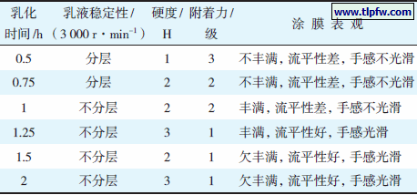 乳化时间对乳液稳定性及涂膜性能的影响